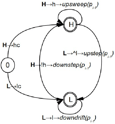 Figure 1 for Computational Induction of Prosodic Structure