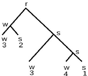 Figure 2 for Computational Induction of Prosodic Structure
