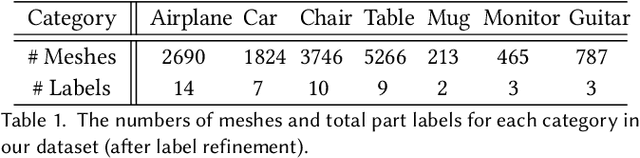Figure 2 for SDM-NET: Deep Generative Network for Structured Deformable Mesh
