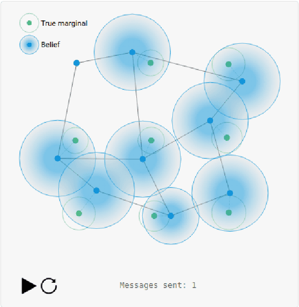 Figure 1 for A visual introduction to Gaussian Belief Propagation