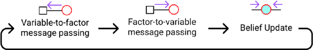 Figure 3 for A visual introduction to Gaussian Belief Propagation