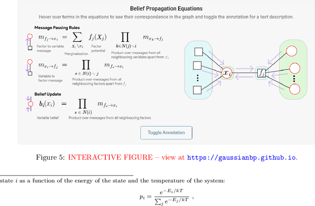 Figure 4 for A visual introduction to Gaussian Belief Propagation