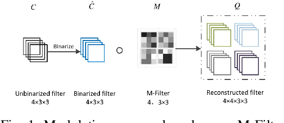 Figure 1 for A Review of Recent Advances of Binary Neural Networks for Edge Computing