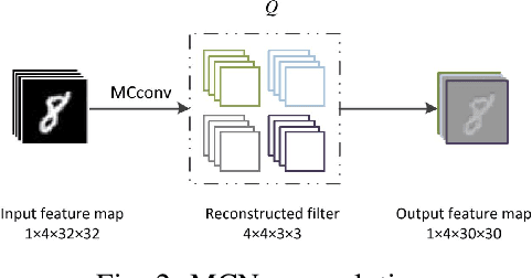 Figure 2 for A Review of Recent Advances of Binary Neural Networks for Edge Computing