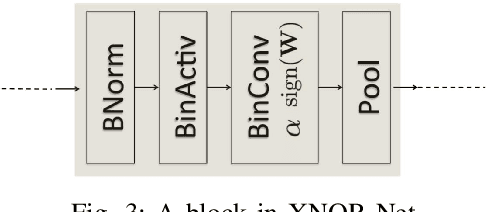 Figure 3 for A Review of Recent Advances of Binary Neural Networks for Edge Computing