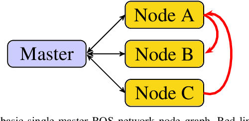 Figure 2 for Heterogeneous Ground-Air Autonomous Vehicle Networking in Austere Environments: Practical Implementation of a Mesh Network in the DARPA Subterranean Challenge