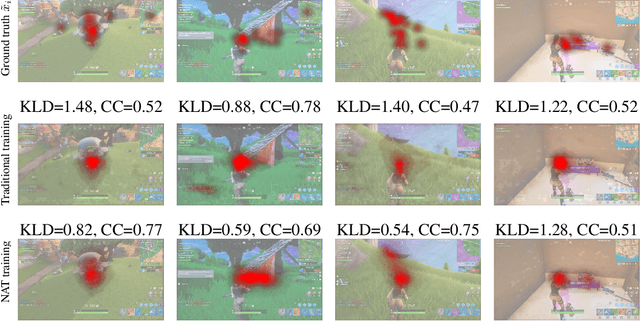 Figure 4 for Noise-Aware Saliency Prediction for Videos with Incomplete Gaze Data