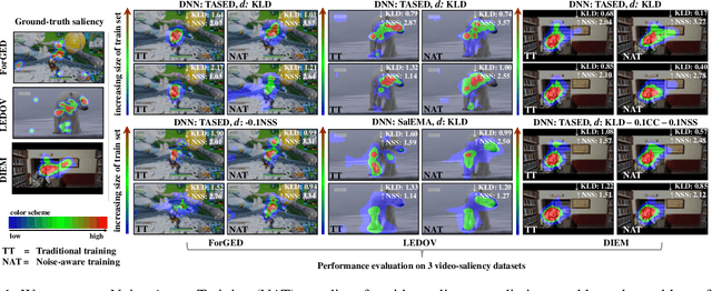 Figure 1 for Noise-Aware Saliency Prediction for Videos with Incomplete Gaze Data