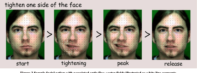 Figure 2 for Sonification of Facial Actions for Musical Expression