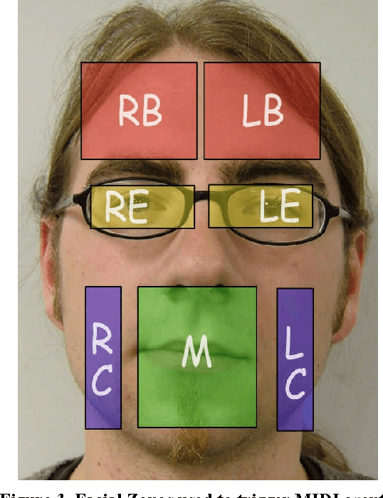 Figure 3 for Sonification of Facial Actions for Musical Expression