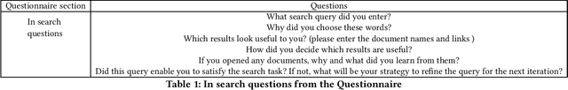 Figure 1 for Exploring Current User Web Search Behaviours in Analysis Tasks to be Supported in Conversational Search