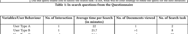 Figure 2 for Exploring Current User Web Search Behaviours in Analysis Tasks to be Supported in Conversational Search
