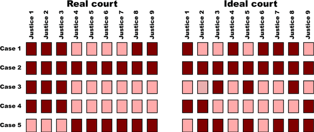 Figure 1 for Justice blocks and predictability of US Supreme Court votes