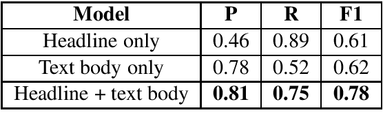 Figure 2 for Identifying Nuances in Fake News vs. Satire: Using Semantic and Linguistic Cues