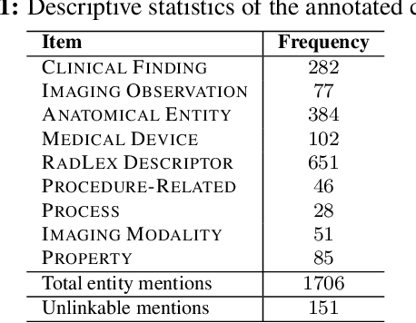 Figure 1 for RadLex Normalization in Radiology Reports