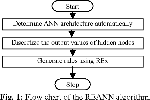 Figure 1 for REx: An Efficient Rule Generator