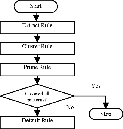 Figure 3 for REx: An Efficient Rule Generator