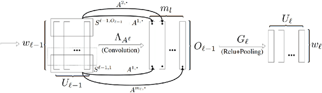 Figure 1 for Improved Generalisation Bounds for Deep Learning Through $L^\infty$ Covering Numbers