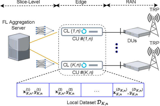 Figure 1 for TEFL: Turbo Explainable Federated Learning for 6G Trustworthy Zero-Touch Network Slicing