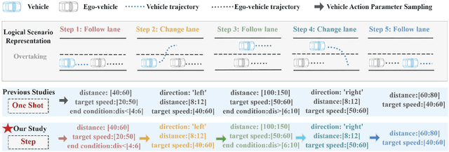 Figure 1 for A Reinforcement Learning Framework with Description Language for Critical Driving Scenario Generation