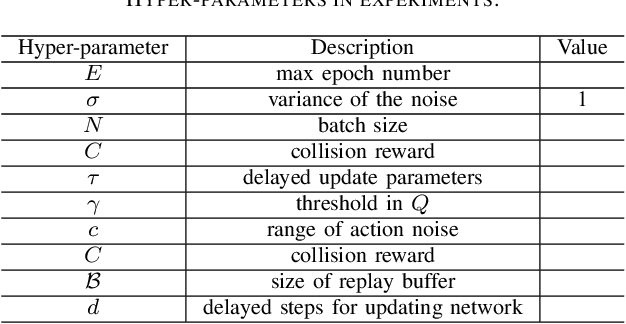 Figure 3 for A Reinforcement Learning Framework with Description Language for Critical Driving Scenario Generation