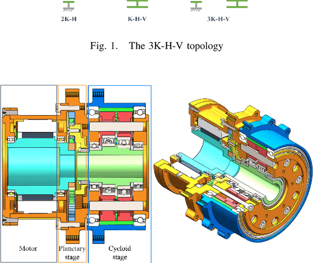 Figure 1 for Prototype Design and Efficiency Analysis of a Novel Robot Drive Based on 3K-H-V Topology