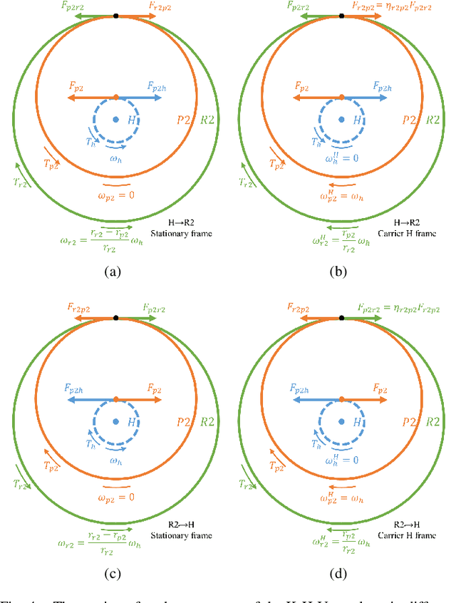 Figure 3 for Prototype Design and Efficiency Analysis of a Novel Robot Drive Based on 3K-H-V Topology