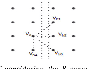 Figure 4 for FPGA based Parallelized Architecture of Efficient Graph based Image Segmentation Algorithm