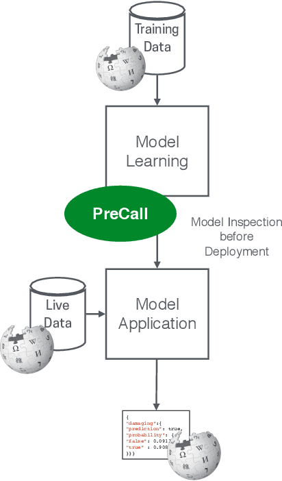 Figure 1 for PreCall: A Visual Interface for Threshold Optimization in ML Model Selection