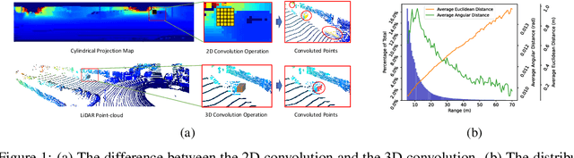 Figure 1 for SelfVoxeLO: Self-supervised LiDAR Odometry with Voxel-based Deep Neural Networks