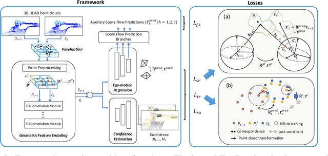 Figure 3 for SelfVoxeLO: Self-supervised LiDAR Odometry with Voxel-based Deep Neural Networks