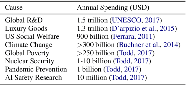 Figure 4 for How Good Is NLP? A Sober Look at NLP Tasks through the Lens of Social Impact