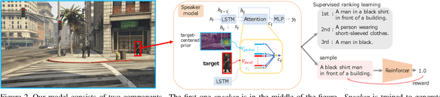 Figure 3 for Towards Human-Friendly Referring Expression Generation