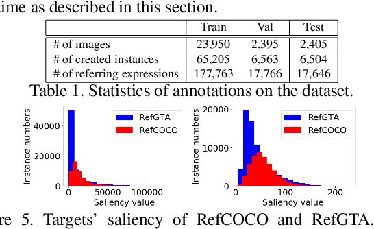 Figure 2 for Towards Human-Friendly Referring Expression Generation