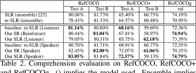 Figure 4 for Towards Human-Friendly Referring Expression Generation