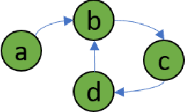 Figure 1 for Incorporating Relational Background Knowledge into Reinforcement Learning via Differentiable Inductive Logic Programming