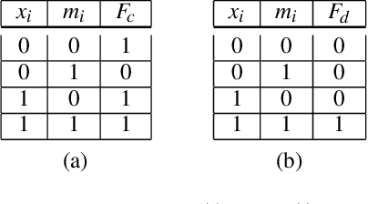 Figure 3 for Incorporating Relational Background Knowledge into Reinforcement Learning via Differentiable Inductive Logic Programming