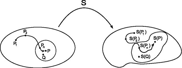 Figure 1 for Qualitative Robustness of Support Vector Machines