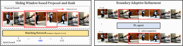 Figure 1 for Reinforcement Learning for Weakly Supervised Temporal Grounding of Natural Language in Untrimmed Videos