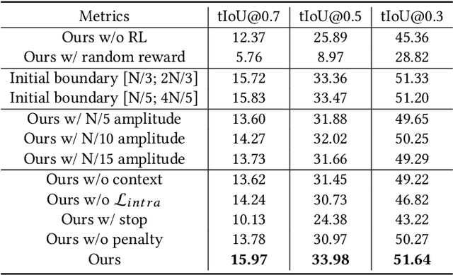 Figure 4 for Reinforcement Learning for Weakly Supervised Temporal Grounding of Natural Language in Untrimmed Videos