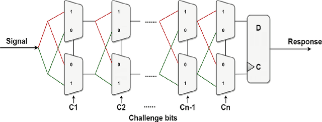Figure 1 for A New Security Boundary of Component Differentially Challenged XOR PUFs Against Machine Learning Modeling Attacks