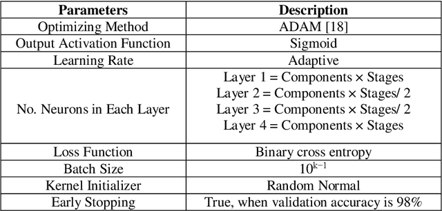 Figure 2 for A New Security Boundary of Component Differentially Challenged XOR PUFs Against Machine Learning Modeling Attacks