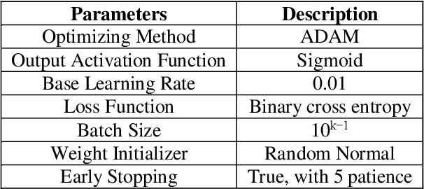 Figure 4 for A New Security Boundary of Component Differentially Challenged XOR PUFs Against Machine Learning Modeling Attacks