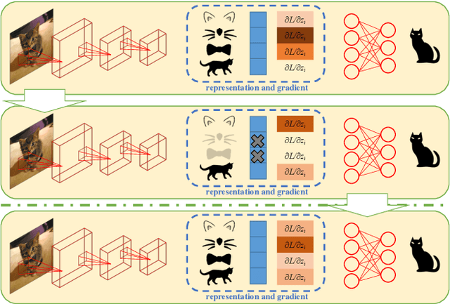 Figure 1 for Self-Challenging Improves Cross-Domain Generalization