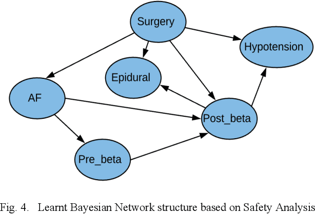 Figure 4 for A Framework for Assurance of Medication Safety using Machine Learning
