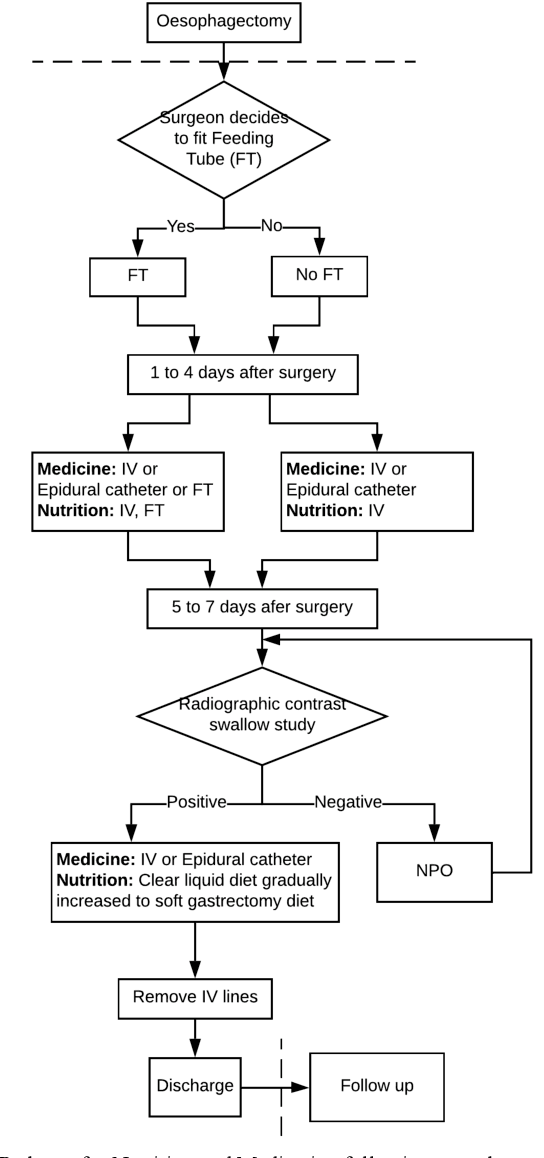 Figure 2 for A Framework for Assurance of Medication Safety using Machine Learning