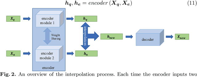 Figure 3 for DTWSSE: Data Augmentation with a Siamese Encoder for Time Series