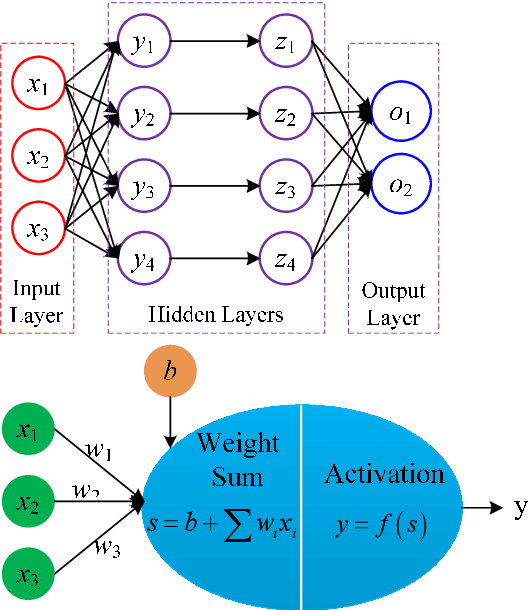Figure 2 for Fast solver for J2-perturbed Lambert problem using deep neural network