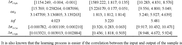 Figure 3 for Fast solver for J2-perturbed Lambert problem using deep neural network