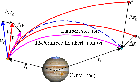 Figure 1 for Fast solver for J2-perturbed Lambert problem using deep neural network